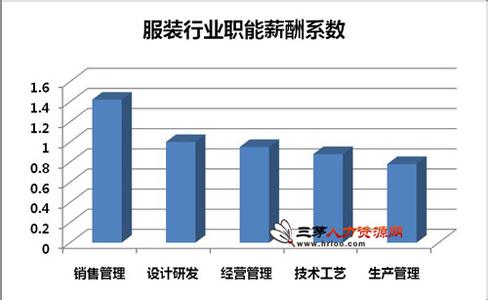  服装品牌社交营销 缩小服装品牌营销差距