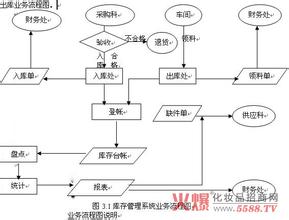  哥哥太坏谁之过 经销商被“大肚”谁之过