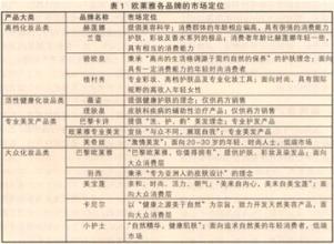  星巴克品牌策略研究 多品牌策略中的品牌关系管理研究