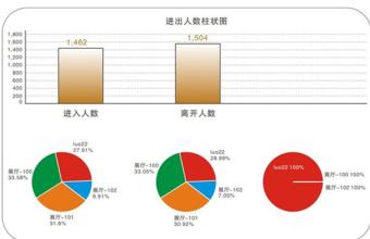  数字营销包括哪些手段 商场昼夜消费营销手段调查