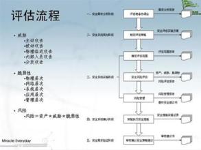  无形资产土地入账价值 商业品牌无形资产价值研究