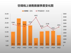  mimi视界 卖场打起“视界杯” 平板销售额上升2倍