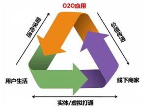  电子商务市场声誉运行模式：理论模型与实践意义