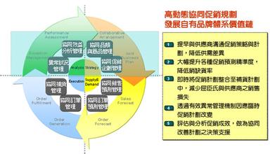  自有品牌 “自有品牌”重整零售业价值链