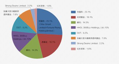  天下网商 京东商城并购千寻网 专业网商扩张路径显现