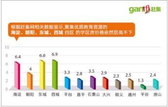  需求弹性大的商品 近来商品市场需求降温预示什么