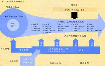  商品房的定义 论商品的新定义