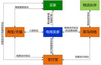  生态系统 运行机制 电子商务生态系统及其协调机制研究