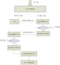  旅游业电子商务网站 电子商务系统在旅游业的应用研究