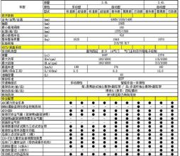  商品出库入库管理表格 商品配置表管理