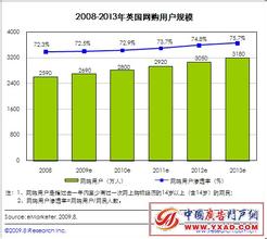  风云四大神石 2010年网购市场四大风云