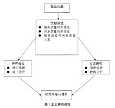  创客空间国外案例借鉴 国外顾客关系品质研究及其借鉴