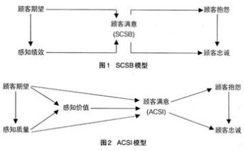  国民幸福指数是衡量 衡量顾客满意度的指数方法