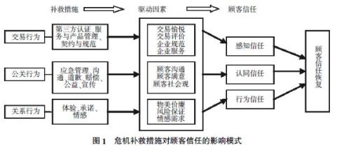  感谢顾客信任简单句子 信任视角下心理契约对顾客重复购买意向的影响研究