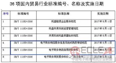  条码体系 电子商务中的物流条码标准体系应用刍议