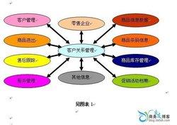  客户关系管理研究 企业客户关系研究的文化视角