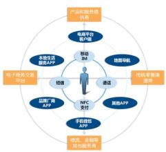  电子商务消费者权益 论电子商务中的消费者信赖利益