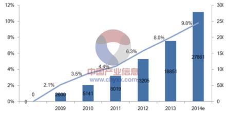  河北省商务局 电子商务环境下河北省物流业发展的对策分析