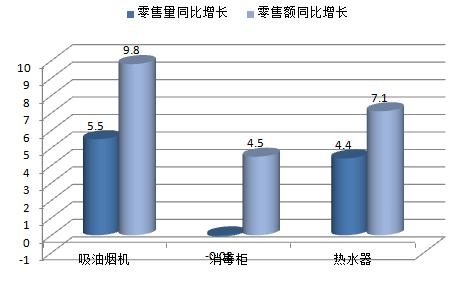  分析：我国家电经销商转型的六大趋势