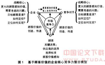  顾客让渡价值理论 基于顾客价值的企业核心竞争力构建模式