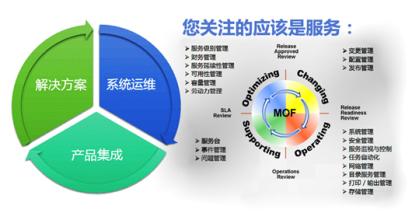  如何管理客户的期望值 客户期望值管理的实施要点