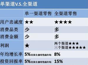  零售业100个管理表格 零售业顾客管理十大教条