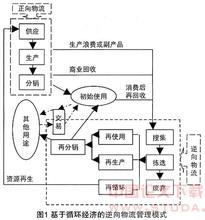  逆向物流案例 如何利用逆向物流促进循环经济发展