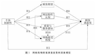  客户满意度指数模型 客户满意的影响因素模型