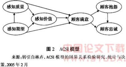  顾客满意度与忠诚度 顾客满意与顾客忠诚的不完全相关性研究