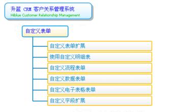  不可忽视的细节作文 小处不可随便，客户关系管理重在细节