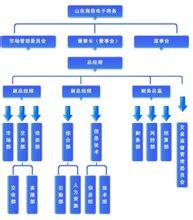  电子签名法是为了 《电子签名法》与我国电子商务发展