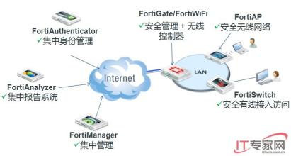  轮胎零售店利润分析 零售店全网络生存的成本分析