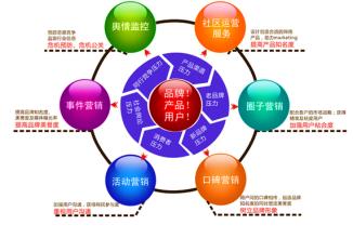  第三方电子商务模式 我国农业第三方电子商务模式探析