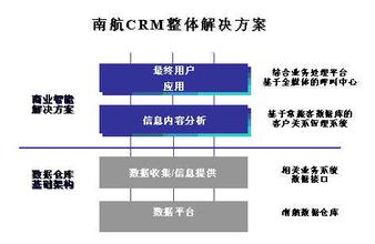  供应商满意度 建立客户满意的管理模式—— 从供应商角度的经验性分析