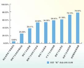  电子商务的成本优势 电子商务对企业成本的影响