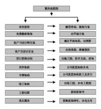  顾客的终身价值 顾客的终身价值分析