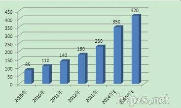  日本药妆在中国市场 外资药妆看好中国市场