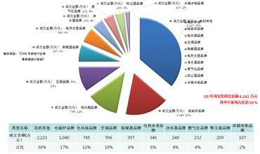  江苏电子商务统计平台 统计信息产品电子商务化初探