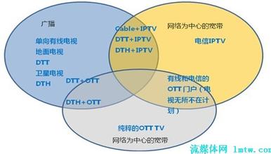  中国家电市场：竞合、涨价、标准、升级