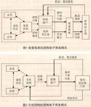  商务礼仪案例分析 团购电子商务模式案例分析