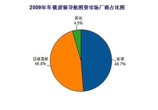  连锁便利会形成寡头 连锁双寡头时代 未来市场价格走向分析