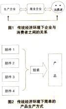  企业经营环境分析报告 网络环境下企业的经营管理变革