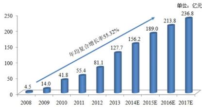  综述含义 市场多层含义综述