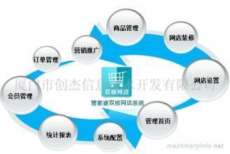  电子商务顾客沟通方式 浅析电子商务平台下“套层顾客”的复杂性