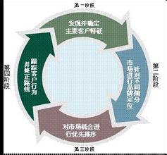  市场空隙 学会寻找市场空隙