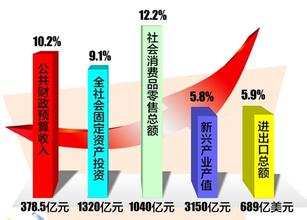  零食零售利润率 零售业态结构与平均资产利润率相关性初探