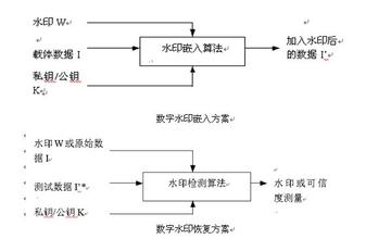  推动技术进步的作用 简论信息隐藏在信息技术发展中的推动作用