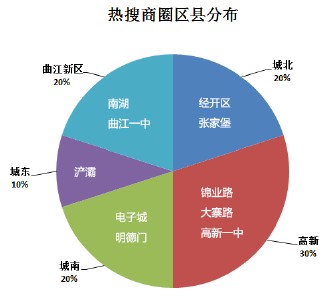 做试管婴儿的具体步骤 商圈分析的内容和步骤 下面对上述内容作具体分析