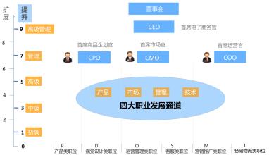  电子商务行业标准 走近电子商务标准