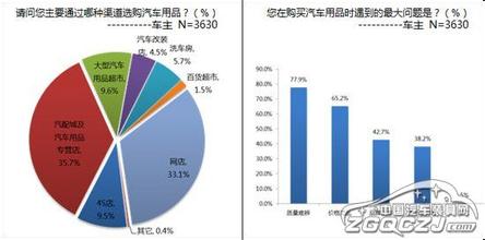  国内床上用品品牌 国内床上用品设计趋势以及消费需求分析